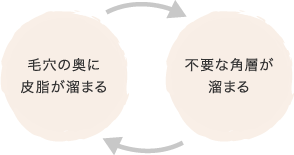 ルミナイジング クレイ スペシャルページ | IPSA 公式サイト