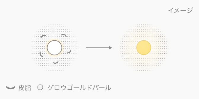 グロウゴールドパール配合