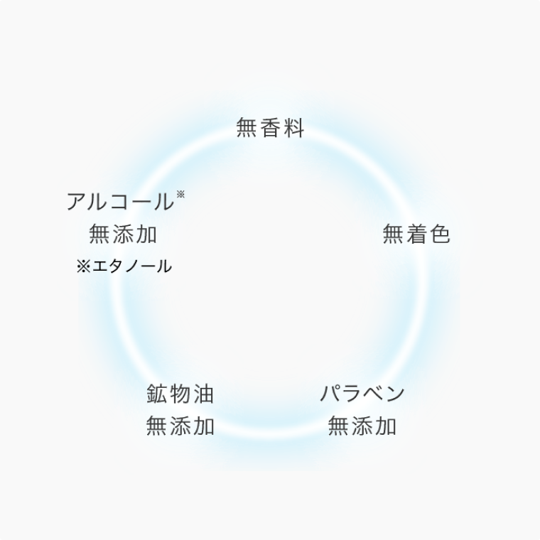 無香料、無着色、パラベン無添加、鉱物油無添加、アルコール（エタノール）無添加